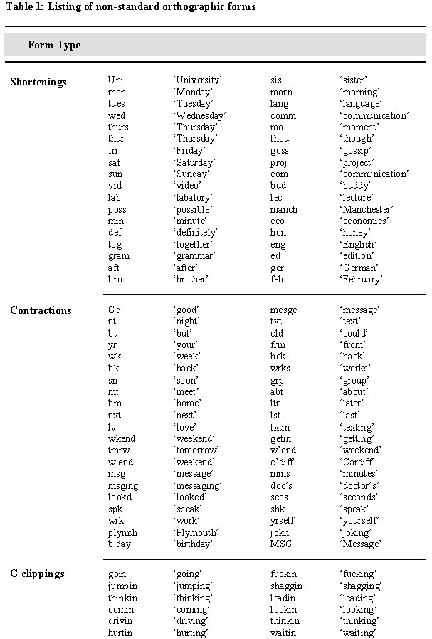 texting abbreviations list