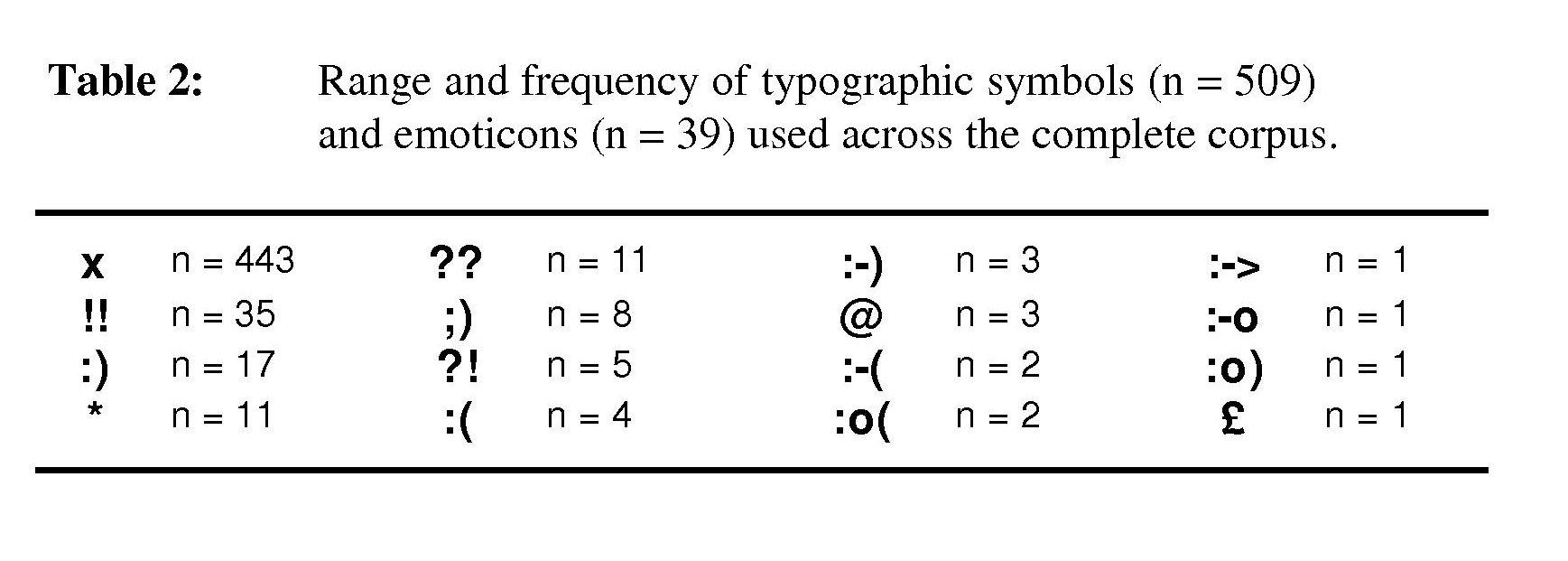 How to do dirty symbols while texting.