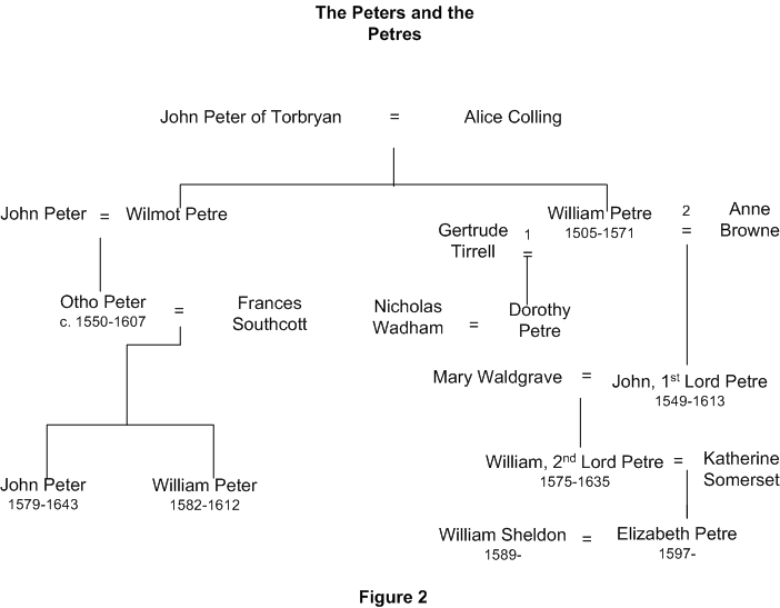 Baskerville Family Tree