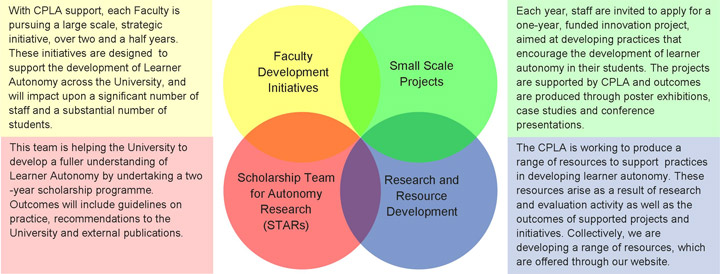 CPLA Strategy picture