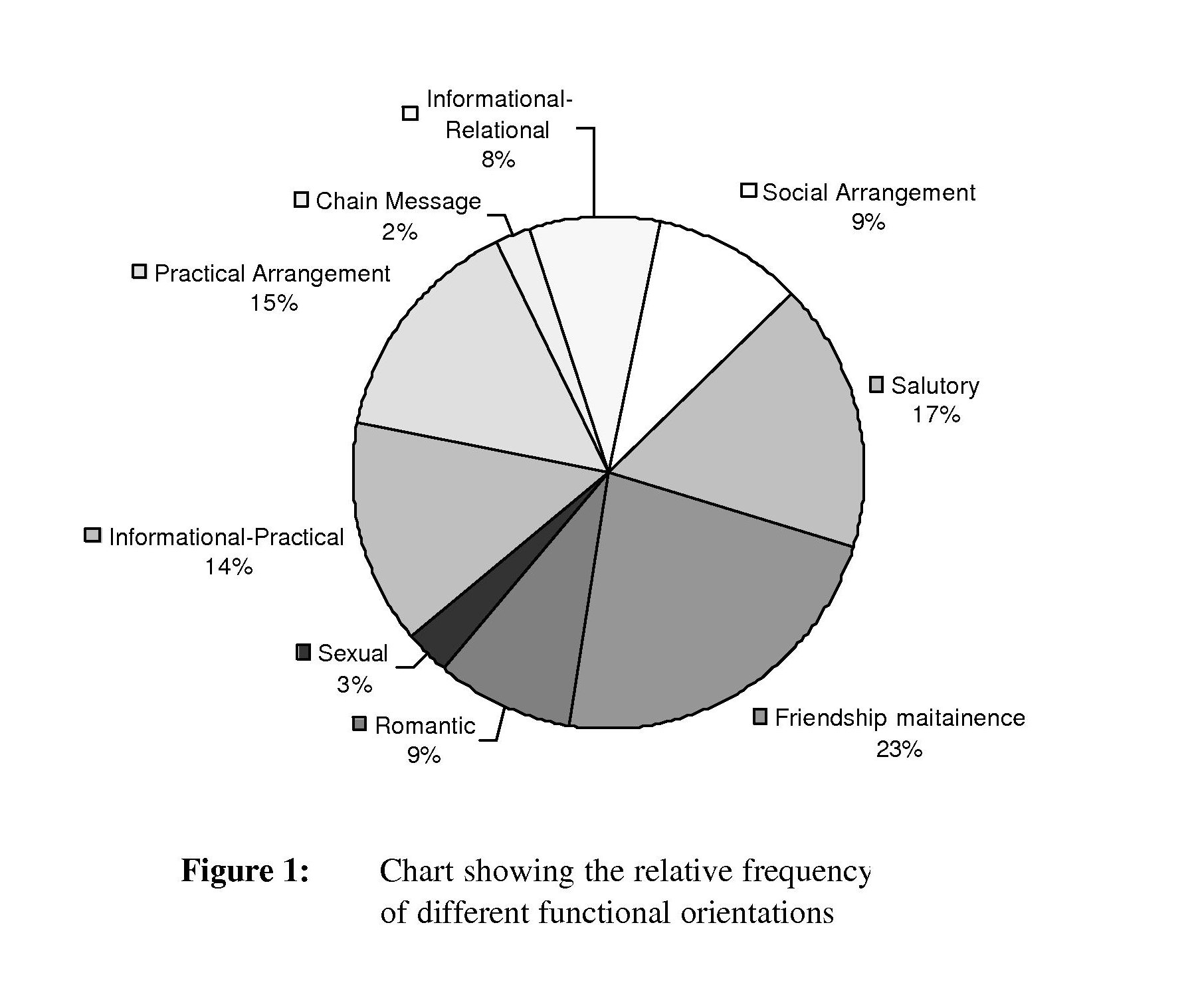 DAOL: Generation Txt?: 3. Main interpretations and preliminary discussion